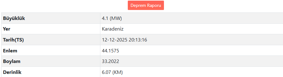 Son Daki̇ka Karadeniz’de Deprem Mi Oldu Afad – Kandilli Son Depremler Listesi (2)