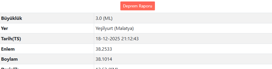 Son Daki̇ka Malatya'da Deprem Mi Oldu Afad – Kandilli Son Depremler Listesi (2)