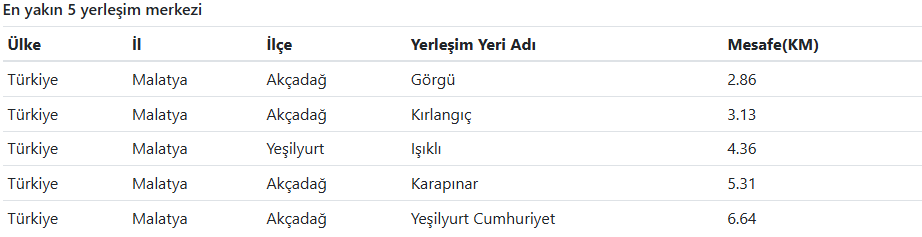 Son Daki̇ka Malatya'da Deprem Mi Oldu Afad – Kandilli Son Depremler Listesi (3)