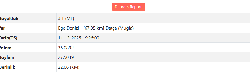 Son Daki̇ka Muğla'da Deprem Mi Oldu Afad – Kandilli Son Depremler Listesi (2)