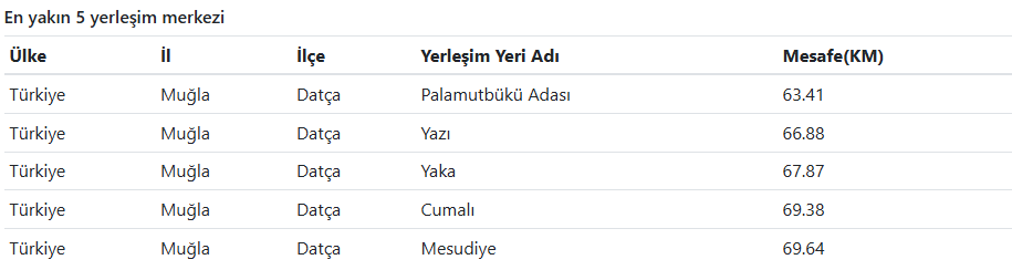Son Daki̇ka Muğla'da Deprem Mi Oldu Afad – Kandilli Son Depremler Listesi (3)