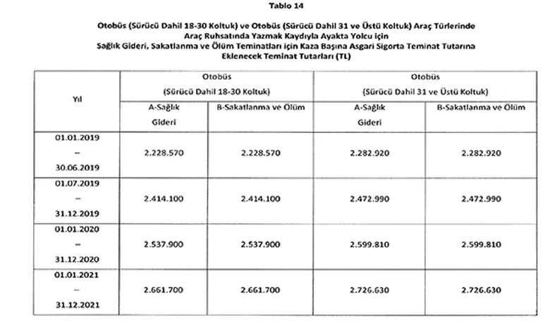 Trafik Sigortasında Yeni Dönem! Prim Hesaplaması Sil Baştan Değişiyor (1)