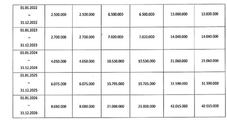Trafik Sigortasında Yeni Dönem! Prim Hesaplaması Sil Baştan Değişiyor (2)