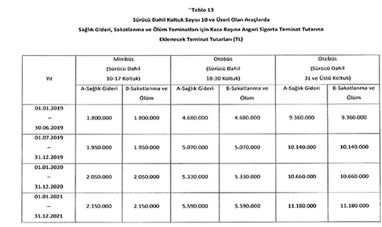 Trafik Sigortasında Yeni Dönem! Prim Hesaplaması Sil Baştan Değişiyor (3)