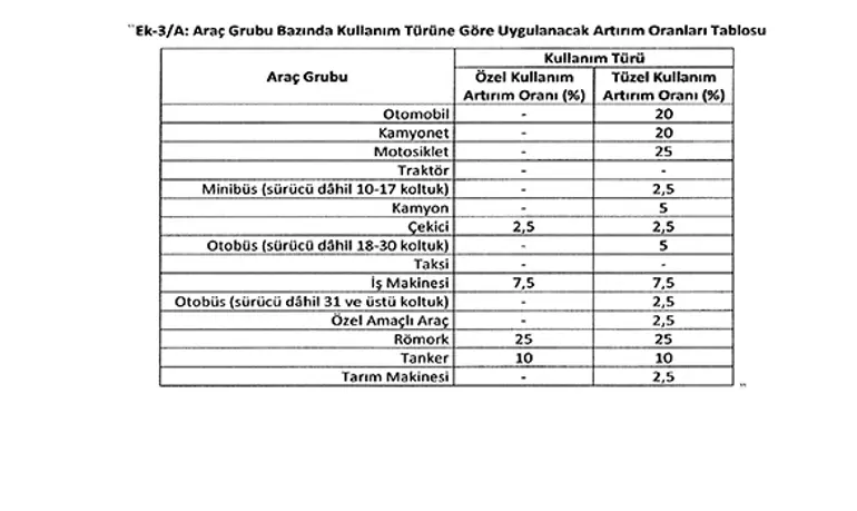 Trafik Sigortasında Yeni Dönem! Prim Hesaplaması Sil Baştan Değişiyor (4)