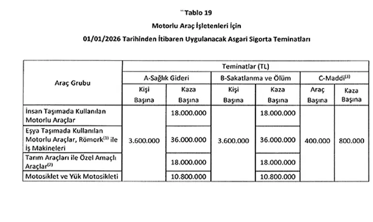 Trafik Sigortasında Yeni Dönem! Prim Hesaplaması Sil Baştan Değişiyor (6)