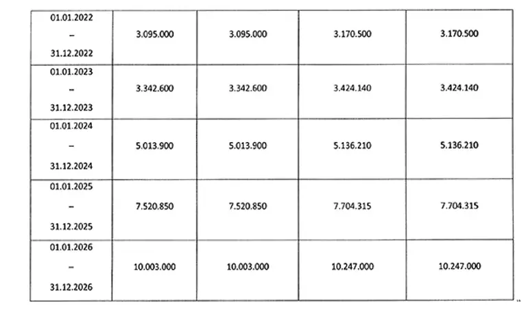 Trafik Sigortasında Yeni Dönem! Prim Hesaplaması Sil Baştan Değişiyor (7)