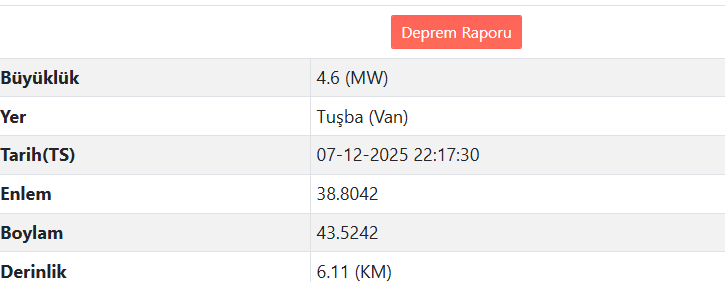 Van’da Deprem Meydana Geldi (1)