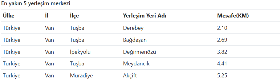 Van’da Deprem Meydana Geldi (2)