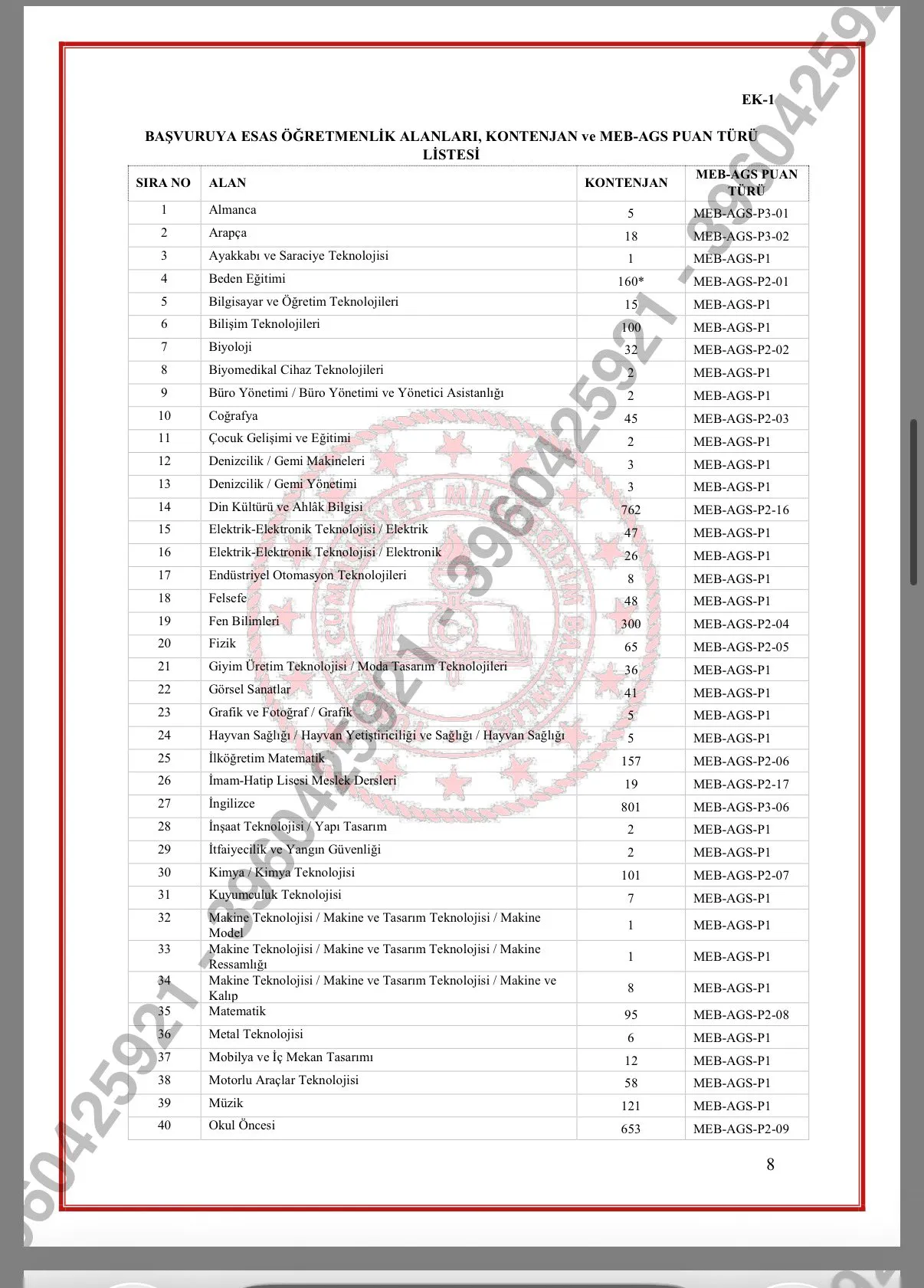 10 Bin Öğretmen Alımında Kontenjan Ve Akademi Takvimi Açıklandı (1)
