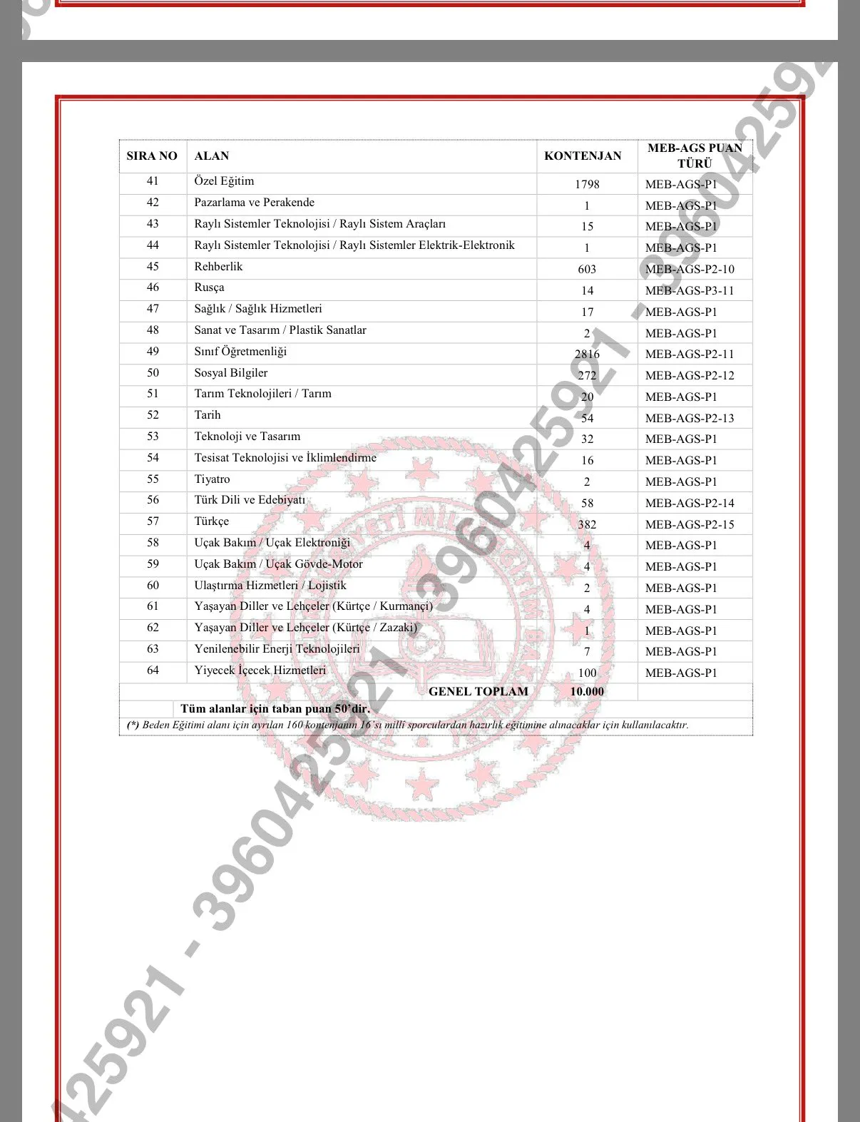 10 Bin Öğretmen Alımında Kontenjan Ve Akademi Takvimi Açıklandı (2)