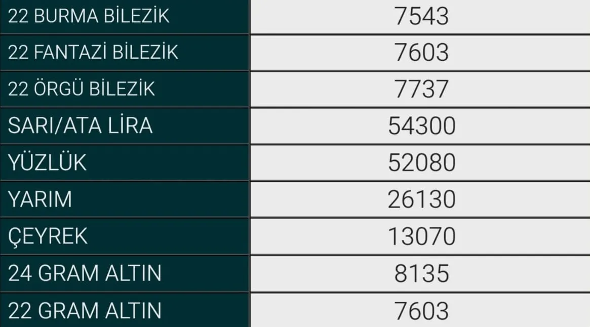 29 Ocak İnegöl Altın Fiyatları