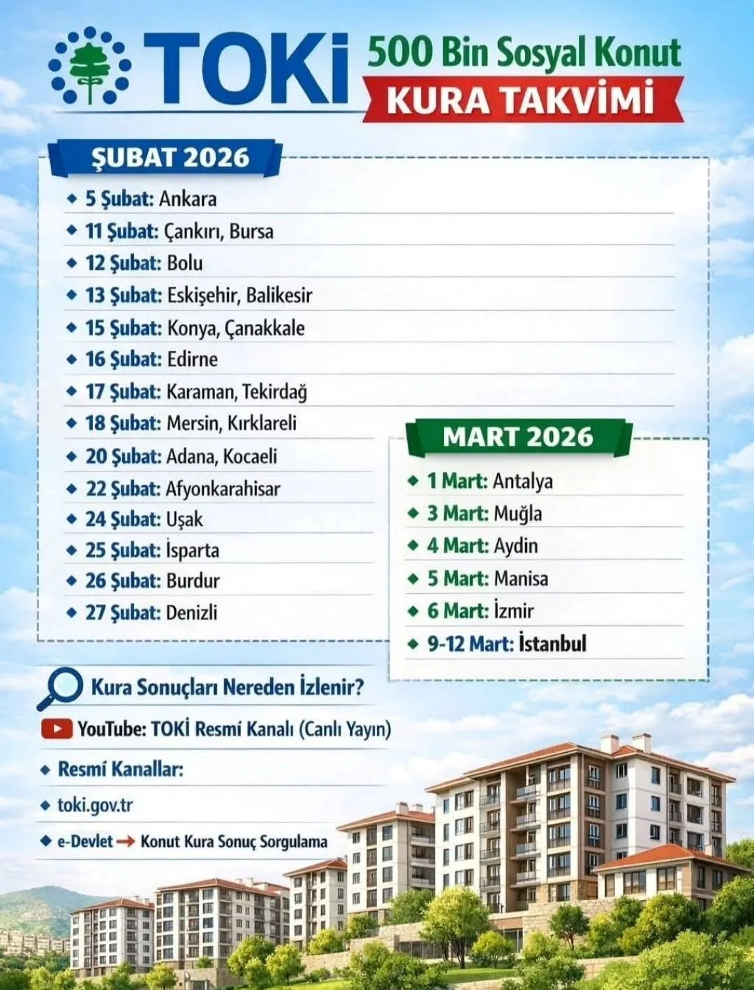 Bursa 500 Bin Sosyal Konut Için Toki̇ Kura Takvimi Açıklandı! Bursa 500 Bin Sosyal Konut Kura Tarihi Ne Zaman