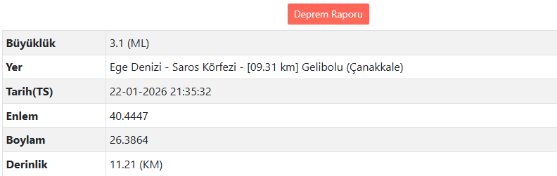 Çanakkale'de Deprem Mi Oldu Afad – Kandilli Son Depremler Listesi D (3)
