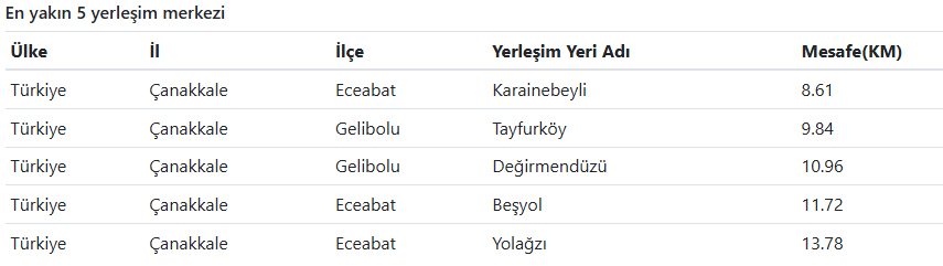 Çanakkale'de Deprem Mi Oldu Afad – Kandilli Son Depremler Listesi D (4)