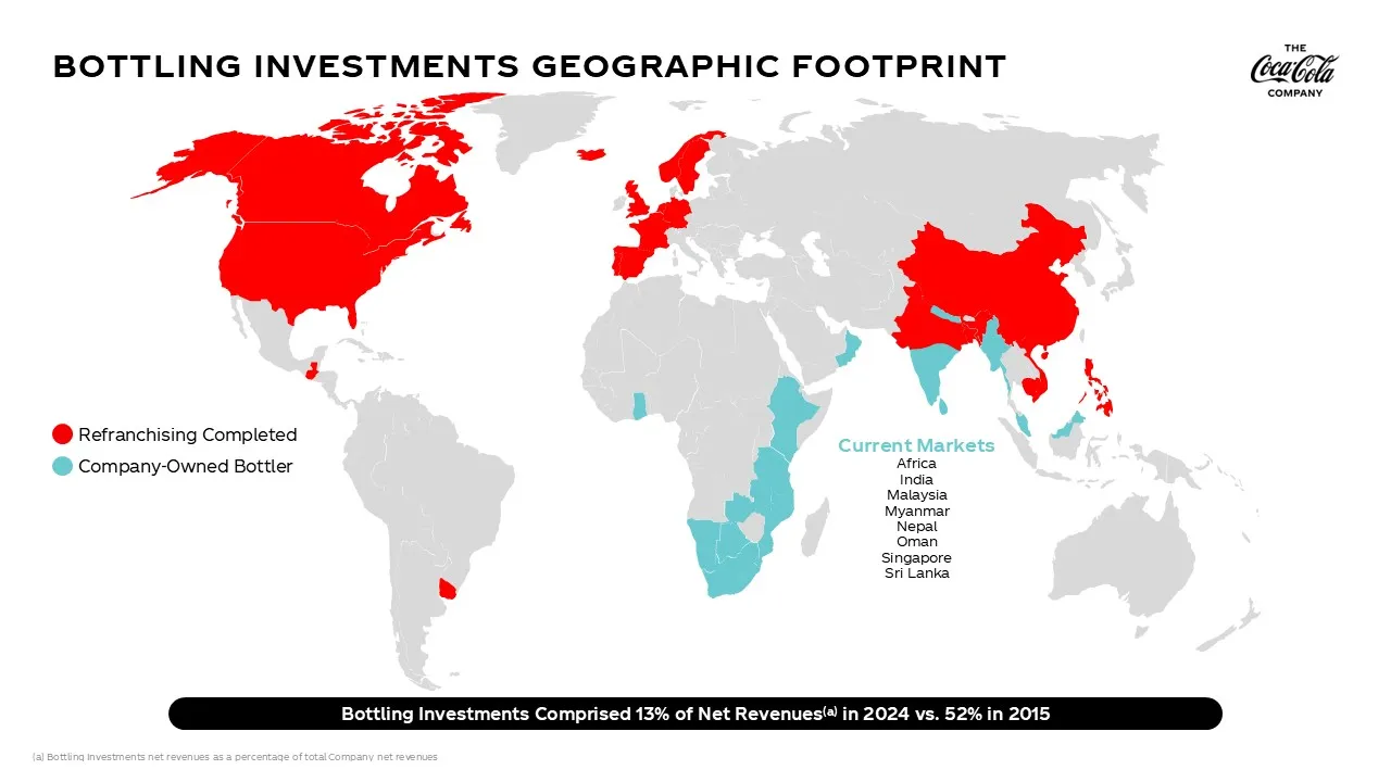 Coca Cola'nın Günümüzde Sahibi Kim Gençgazete (1)-1
