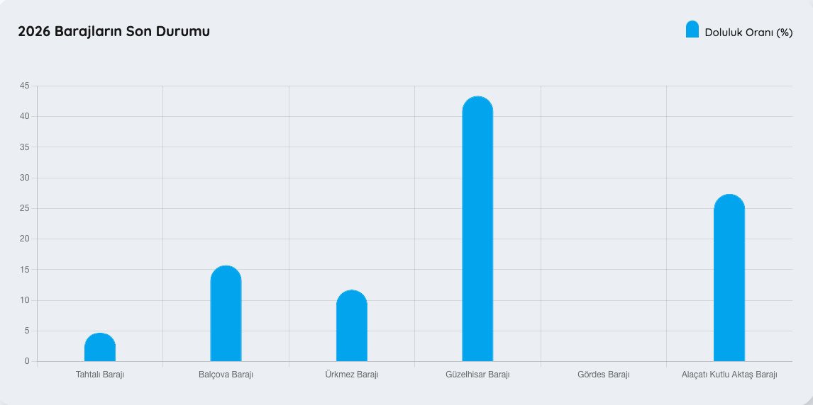 Ekran Resmi 2026 01 30 10.32.20