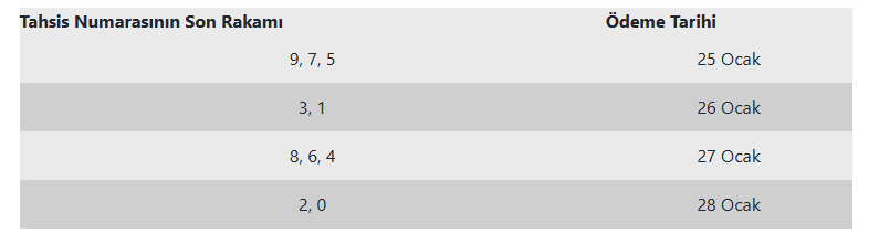 Emeklilerin Zamlı Maaş Takvimi Netleşti! Ödemeler Ocak’ta Başlıyor (2)