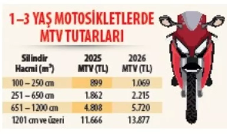 En Çok Satan Modeller Hesaplandı! 2026 Mtv Tarifesi Kalem Kalem Açıklandı (1)