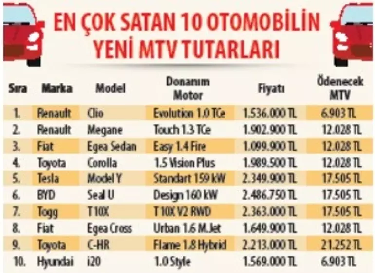 En Çok Satan Modeller Hesaplandı! 2026 Mtv Tarifesi Kalem Kalem Açıklandı (2)
