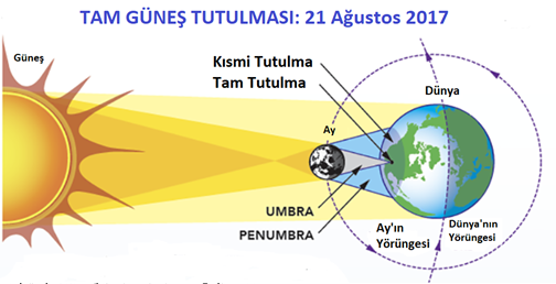Güneş Tutulması Nasıl Olur Gençgazete (1)-1