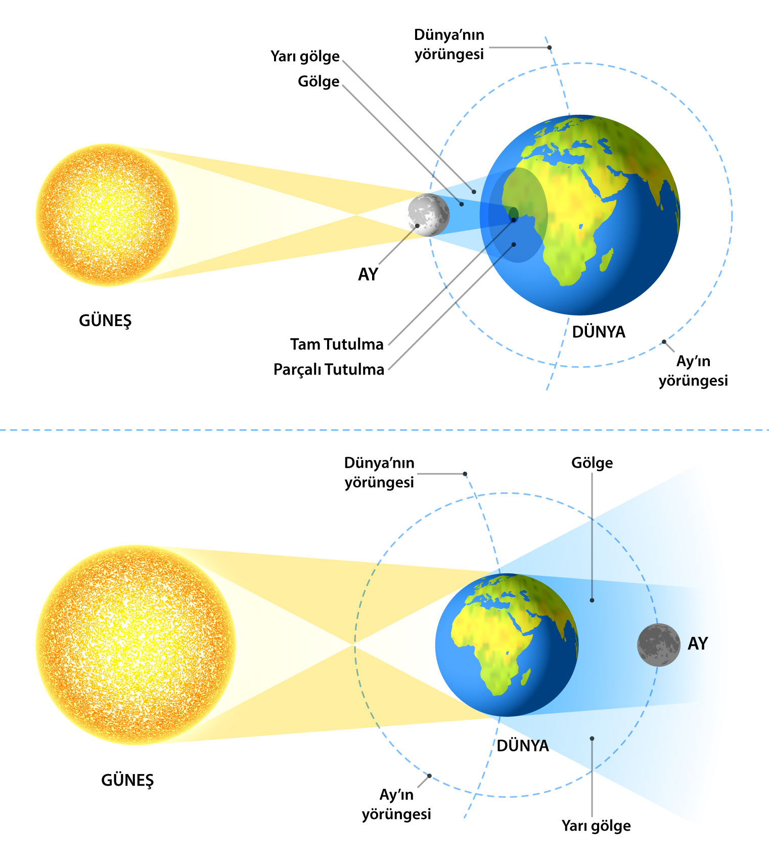 Güneş Tutulması Nasıl Olur Gençgazete (8)