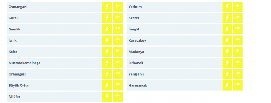 İnegöl Ve 16 İlçe Risk Altında! Yarın Kimse Dışarı Çıkmasın