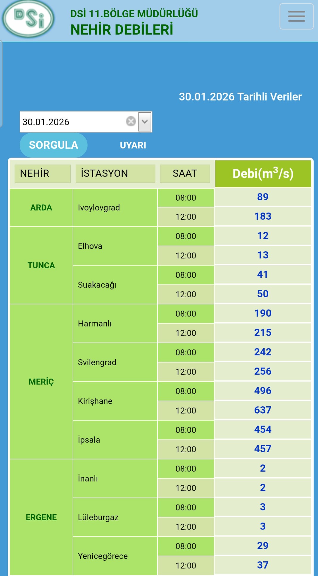 Meriç Ve Tunca Nehirlerinde Su Seviyesi Yükseldi (1)
