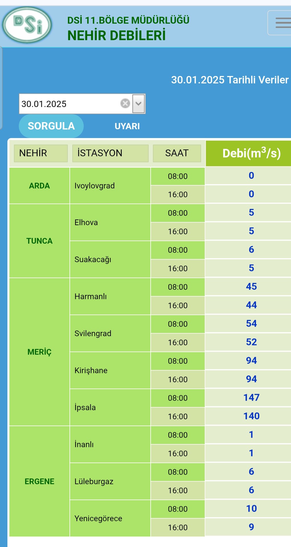 Meriç Ve Tunca Nehirlerinde Su Seviyesi Yükseldi (2)