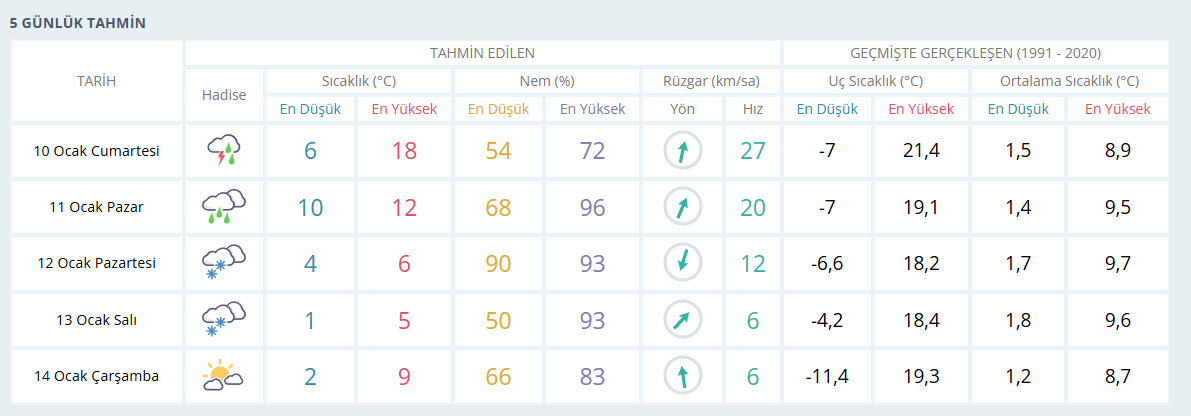 Meteoroloji'den Kritik Tarih! Bursa’ya Kar Geri Geliyor