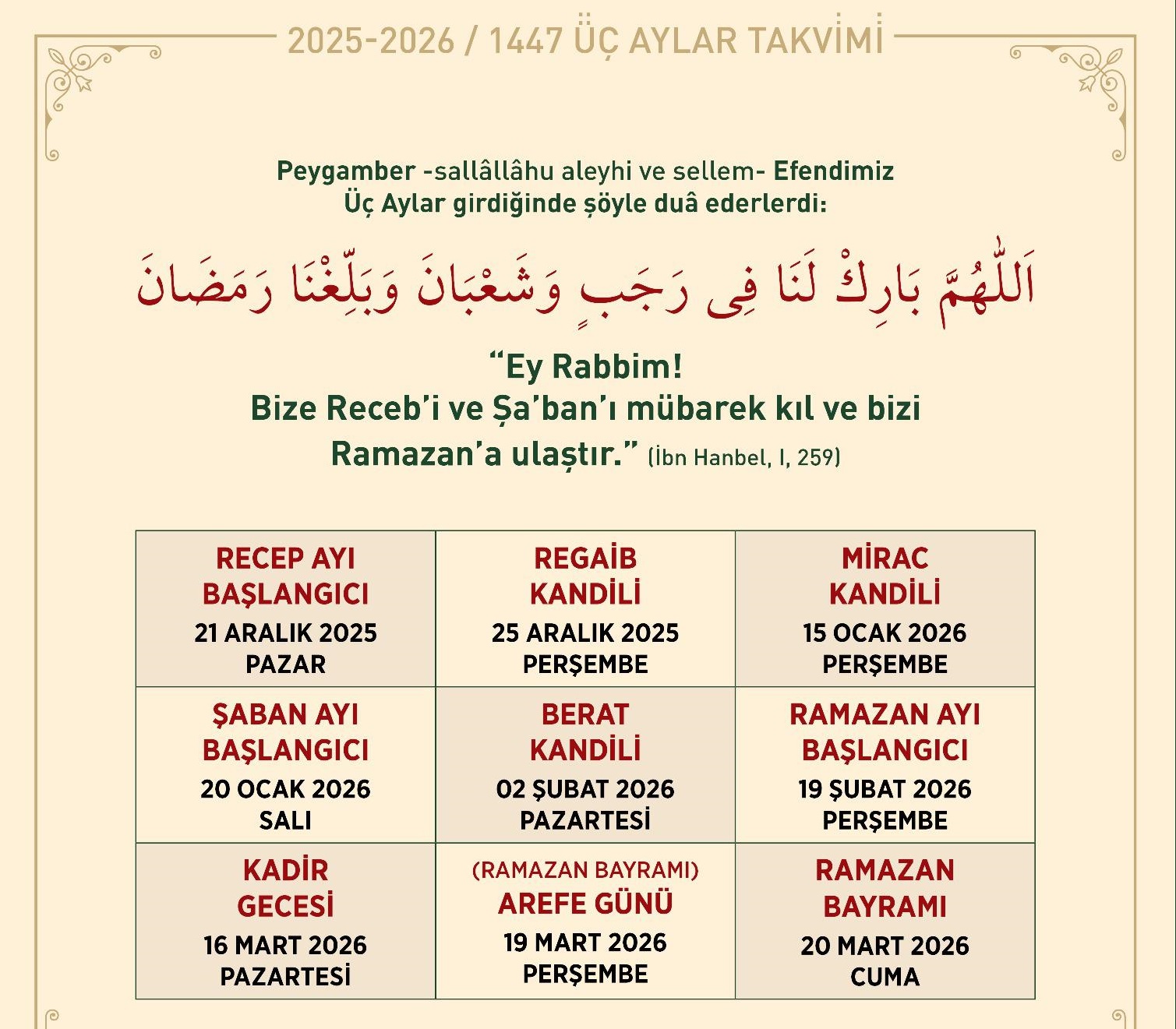 Mübarek Şaban Ayının Anlamı, Önemi Ve Fazileti Gençgazete (1)
