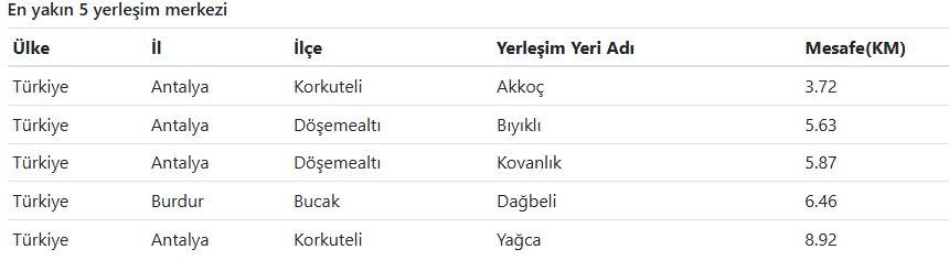 Son Daki̇ka Antalya’da Deprem Mi Oldu Afad – Kandilli Son Depremler Listesis (1)