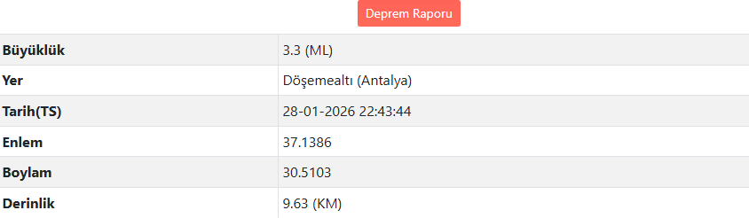 Son Daki̇ka Antalya’da Deprem Mi Oldu Afad – Kandilli Son Depremler Listesis (2)