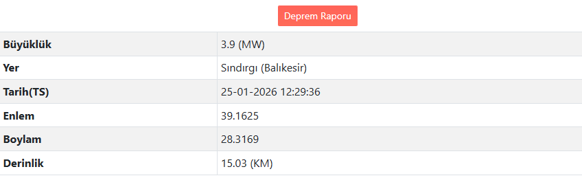 Son Daki̇ka Balıkesir'de Deprem Mi Oldu Afad – Kandilli Son Depremler Listesi (2)Rn