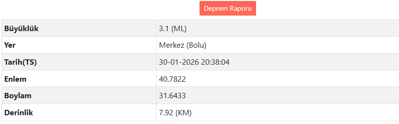 Son Daki̇ka Bolu'da Deprem Mi Oldu Afad – Kandilli Son Depremler Listesi (2)