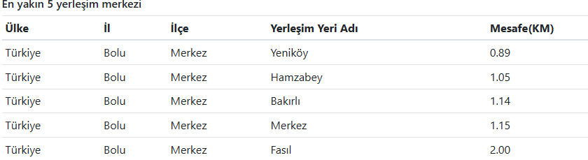 Son Daki̇ka Bolu'da Deprem Mi Oldu Afad – Kandilli Son Depremler Listesi (3)