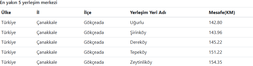Son Daki̇ka Ege Denizi’nde Deprem Mi Oldu Afad – Kandilli Son Depremler Listesi (3)