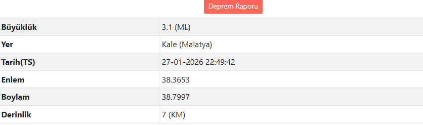 Son Daki̇ka Malatya'da Deprem Mi Oldu Afad – Kandilli Son Depremler Listesi (2)-1