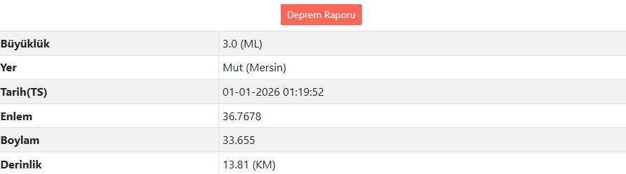 Son Daki̇ka Mersin’de Deprem Mi Oldu Afad – Kandilli Son Depremler Listesi (2)