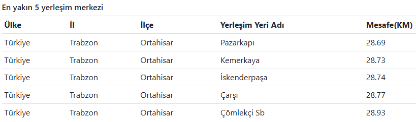 Son Daki̇ka Trabzon'da Deprem Mi Oldu Afad – Kandilli Son Depremler Listesi (1)-1