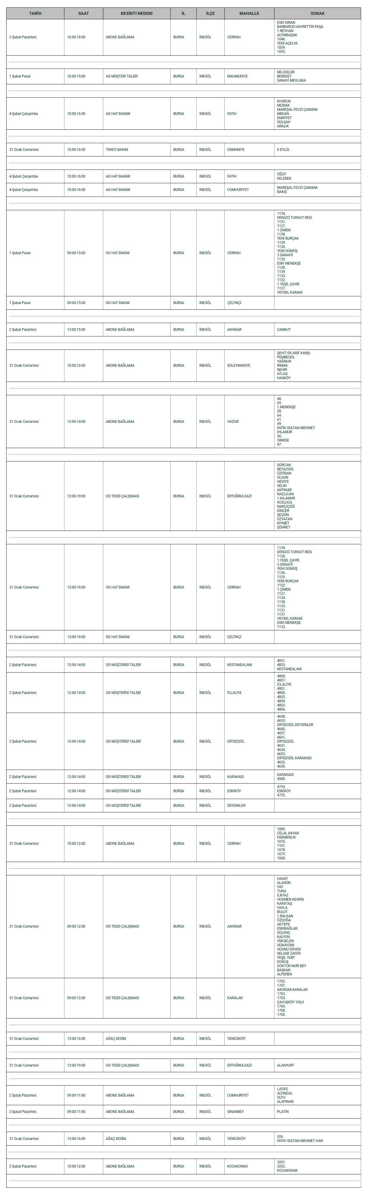Uedaş Duyurdu! İnegöl'de 20 Mahallede Elektrikler Gidecek.. (2)