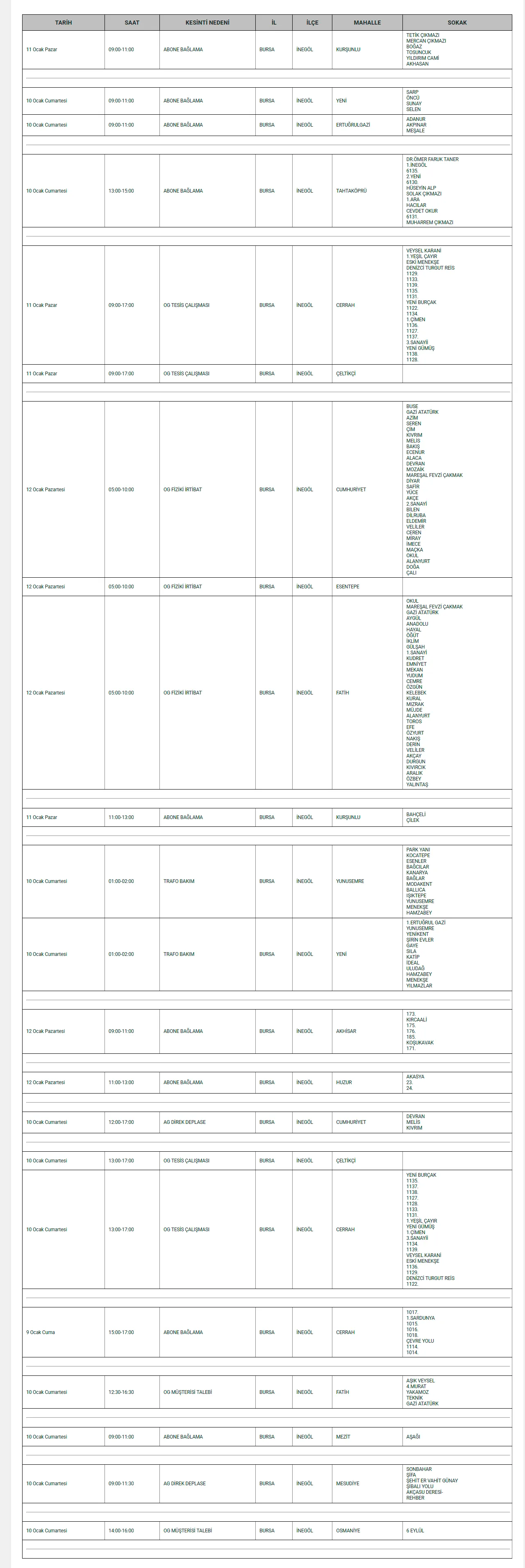 Uedaş Duyurdu! İnegöl'de Hafta Sonu 15 Mahallede Elektrik Kesilecek Gencgazete