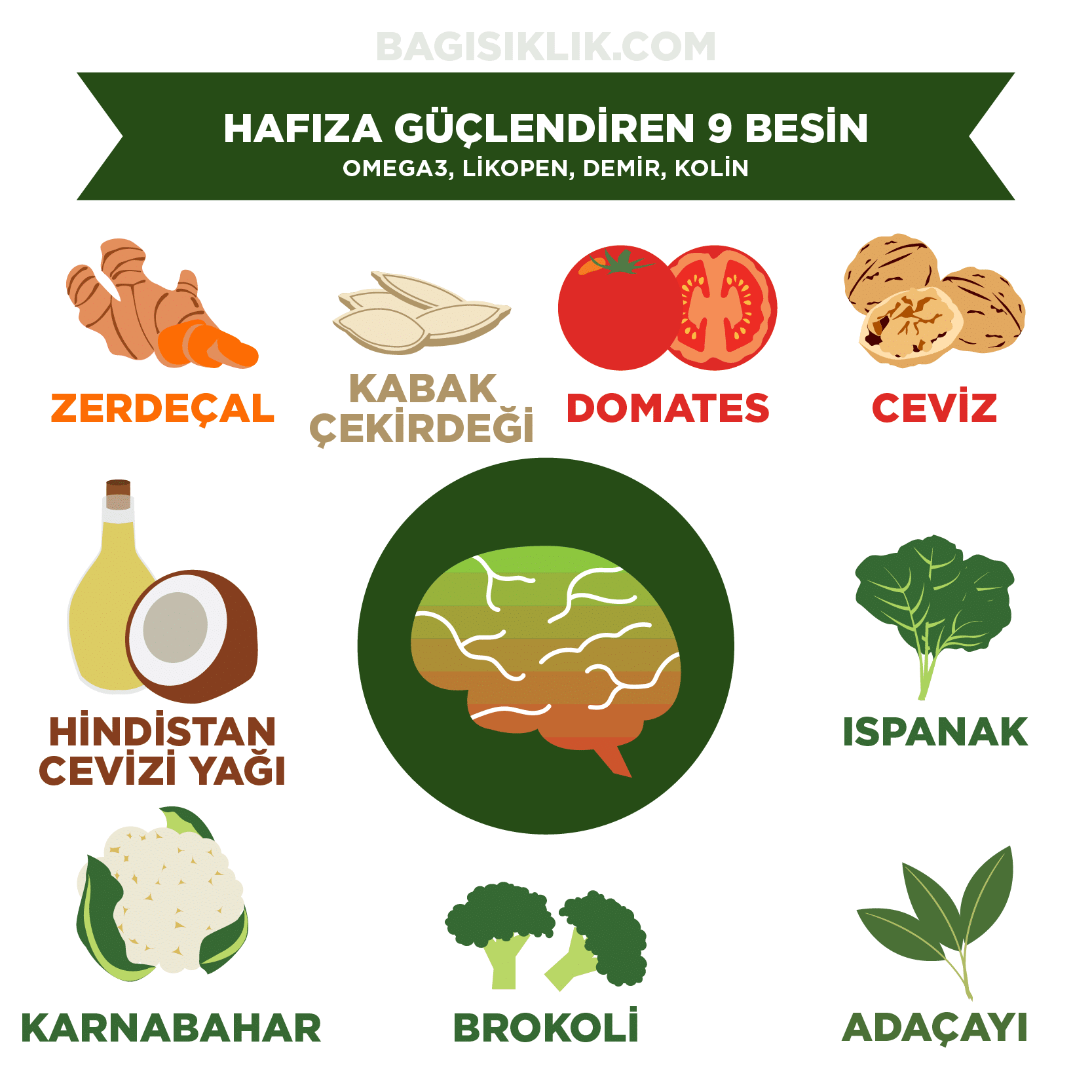 Unutkanlık Neden Olur Gençgazete (3)-1