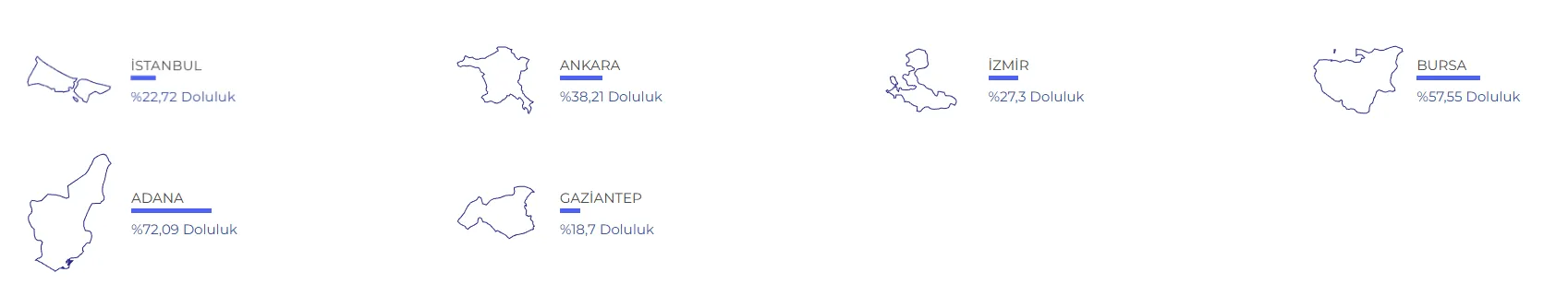 Bursa, İstanbul, Ankara, İzmi̇r Baraj Doluluk Oranlari Barajlarda Son Durum Ne Buski̇, Aski̇, İski̇, İzsu...