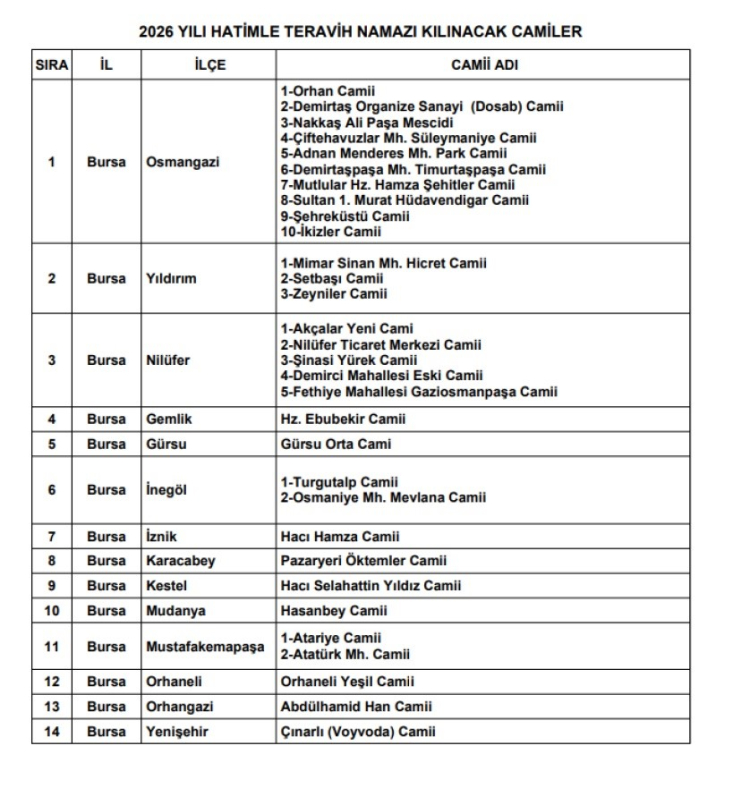 Bursa’da Hatimle Teravih Kılınacak Camiler Açıklandı!-1