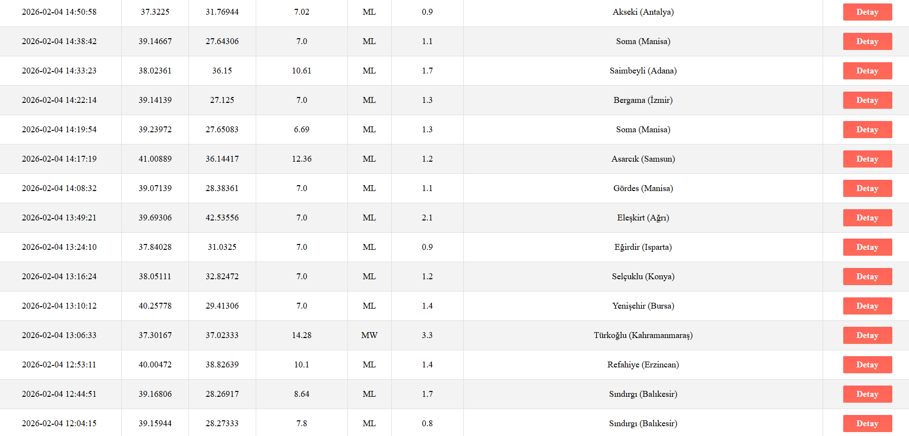 Ekran Görüntüsü 2026 02 04 224758