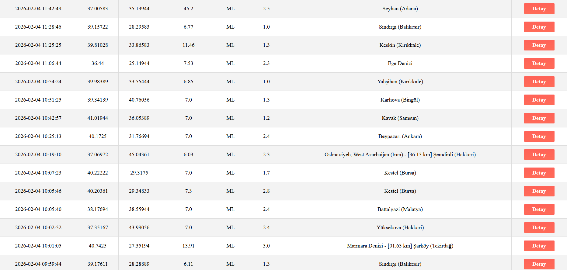 Ekran Görüntüsü 2026 02 04 224815