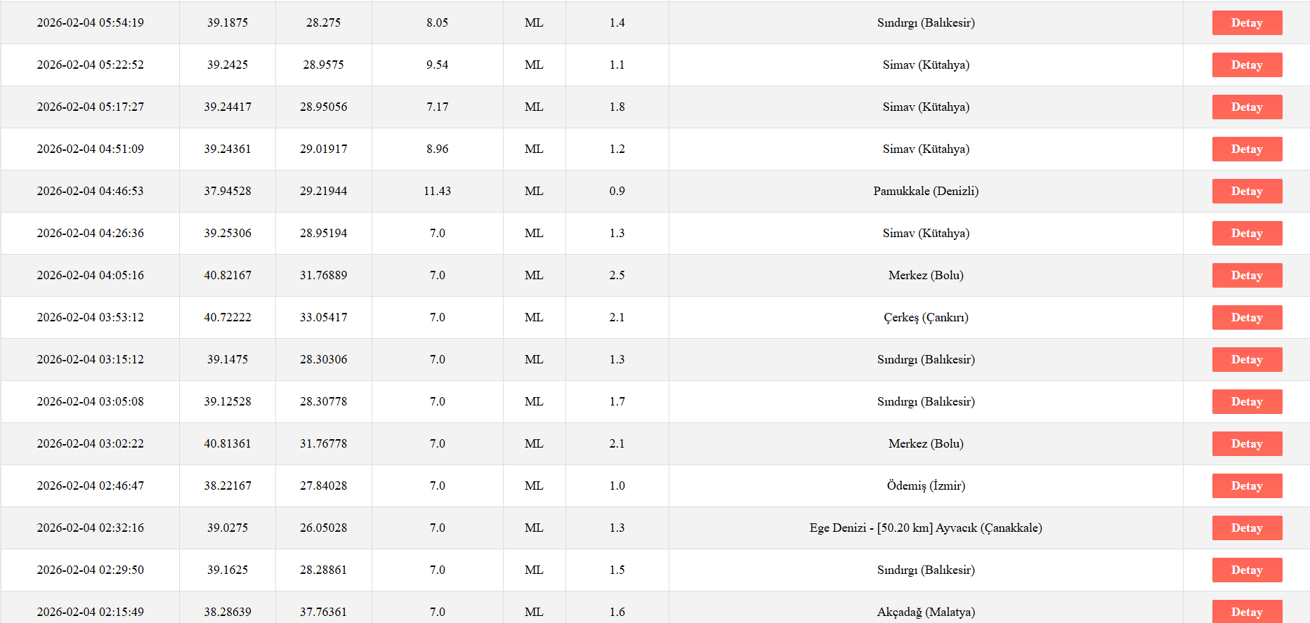 Ekran Görüntüsü 2026 02 04 224904