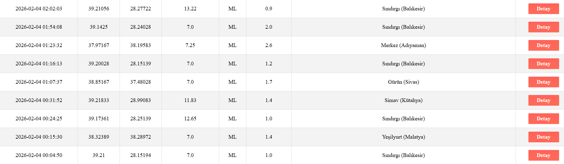 Ekran Görüntüsü 2026 02 04 225050