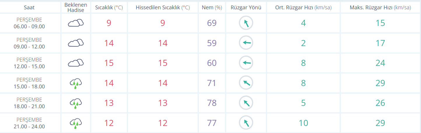 Ekran Görüntüsü 2026 02 05 082003